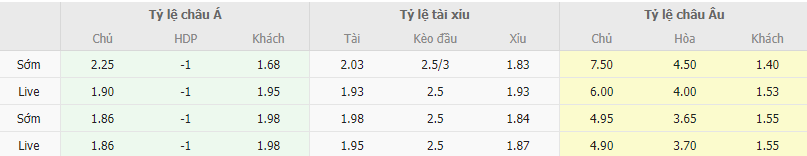 Ty le keo Bosnia vs Bo Dao Nha