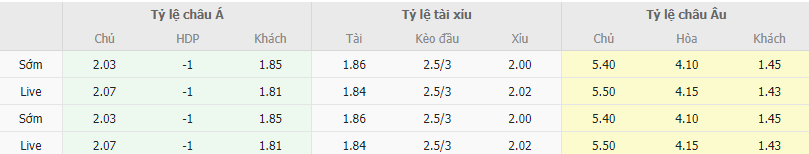 Ty le keo Bournemouth vs Liverpool