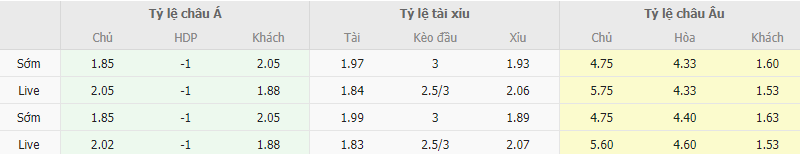 Ty le keo Brest vs PSG