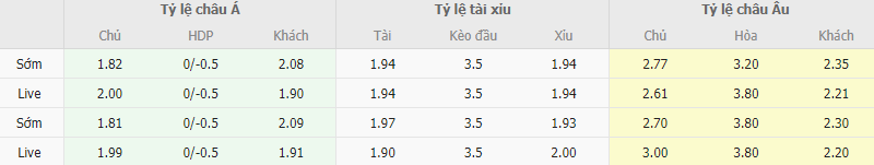 Ty le keo Brighton vs Liverpool