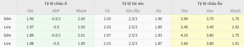 Ty le keo Celtic vs Atletico Madrid