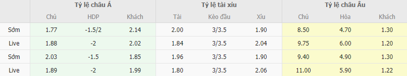 Ty le keo Copenhagen vs Bayern