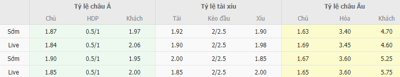 Ty le keo Croatia vs Tho Nhi Ky