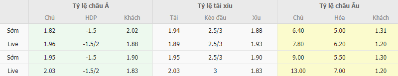 Ty le keo Cyprus vs Na Uy