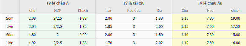 Ty le keo Đan Mach vs Kazakhstan