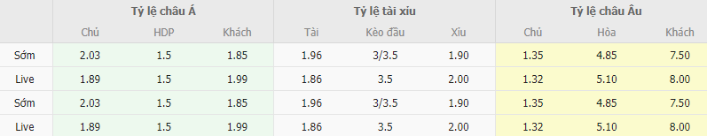 Ty le keo Dortmund vs Bremen