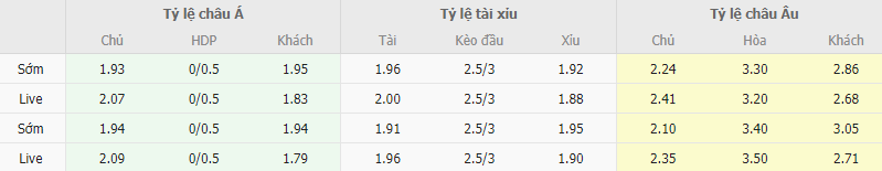 Ty le keo Dortmund vs Milan