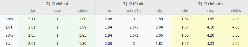 Ty le keo Dortmund vs Union Berlin