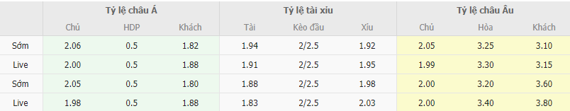 Ty le keo Elche vs Andorra