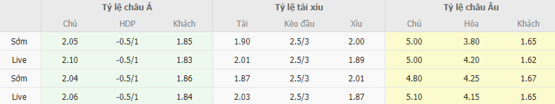 Ty le keo Empoli vs Atalanta