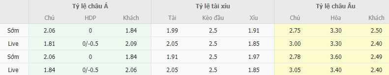 Ty le keo Empoli vs Udinese