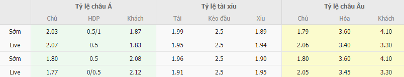 Ty le keo Espanyol vs Valladolid