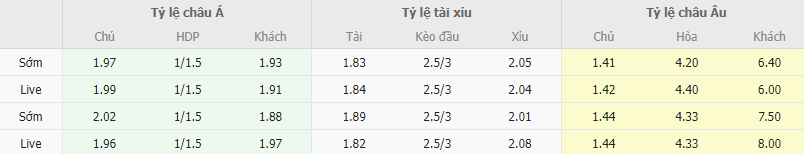 Ty le keo Fiorentina vs Empoli