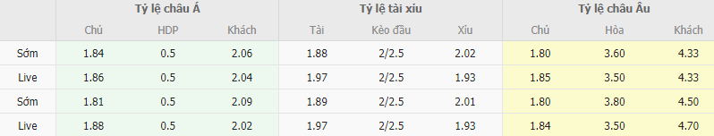 Ty le keo Genoa vs Salernitana