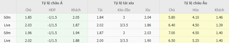 Ty le keo Granada vs Barcelona