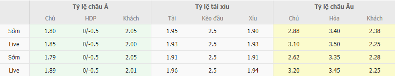 Ty le keo Ha Lan vs Phap