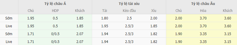 Ty le keo Hai Phong vs HAGL