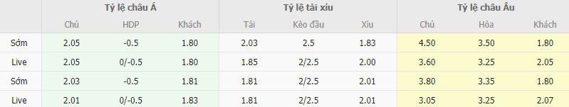 Ty le keo Hy Lap vs Ha Lan