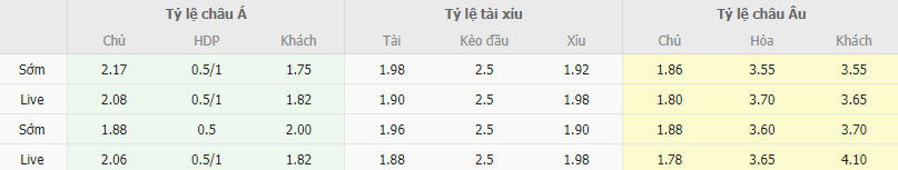 Ty le keo Inter vs Benfica