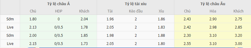 Ty le keo Ireland vs Hy Lap