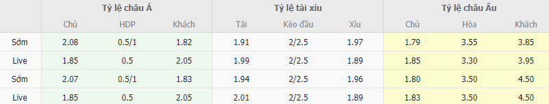 Ty le keo Juventus vs Torino