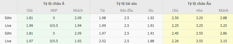 Ty le keo Lazio vs Fiorentina