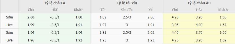 Ty le keo Leipzig vs Man City