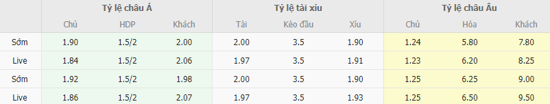 Ty le keo Leipzig vs Red Star Belgrade