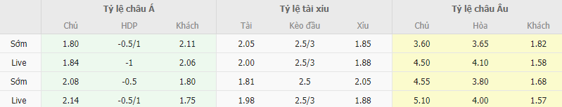 Ty le keo Lens vs Arsenal