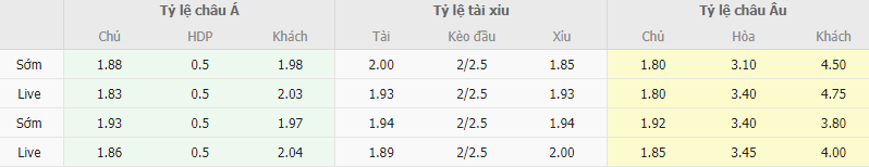 Ty le keo Levante vs Racing Ferrol