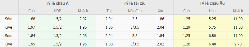 Ty le keo Liverpool vs Nottingham Forest