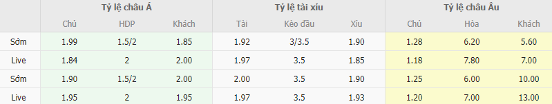 Ty le keo Liverpool vs Toulouse