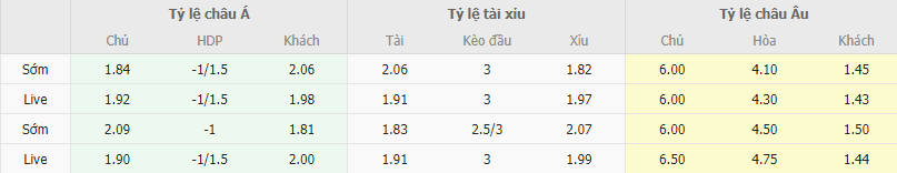 Ty le keo Luton vs Tottenham