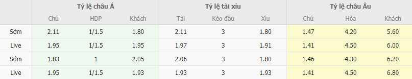 Ty le keo MU vs Galatasaray