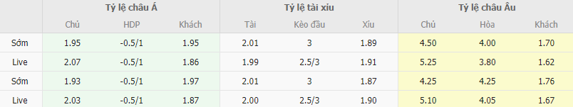 Ty le keo MU vs Man City