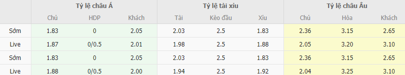 Ty le keo MU vs Newcastle