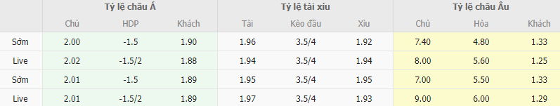 Ty le keo Mainz vs Bayern