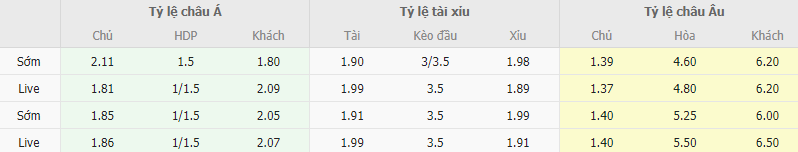 Ty le keo Man City vs Brighton