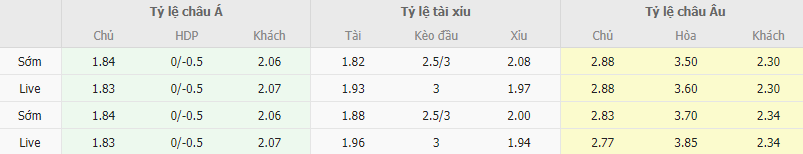 Ty le keo Marseille vs Brighton