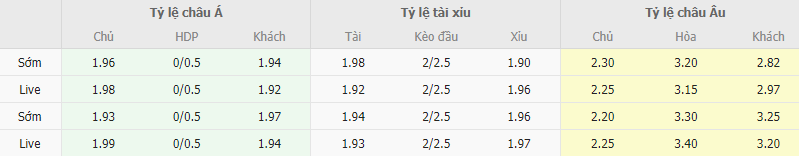 Ty le keo Milan vs Juventus