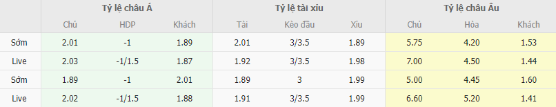 Ty le keo Molde vs Leverkusen