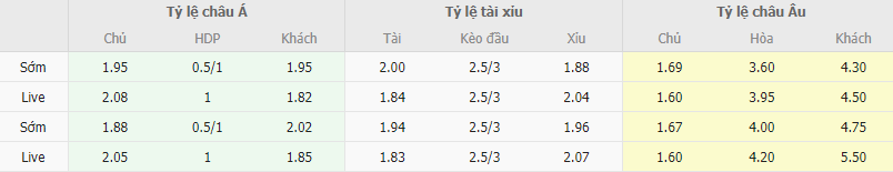 Ty le keo Napoli vs Fiorentina