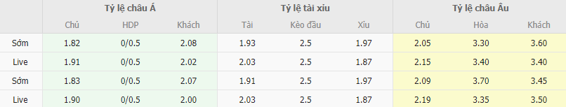 Ty le keo Napoli vs Milan