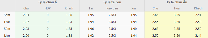 Ty le keo Napoli vs Real Madrid