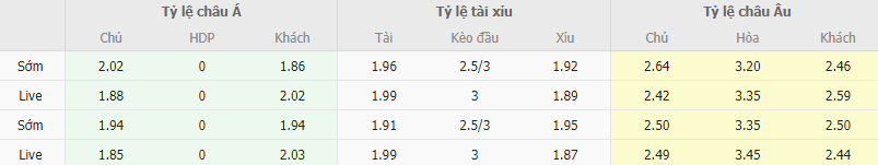 Ty le keo Newcastle vs PSG