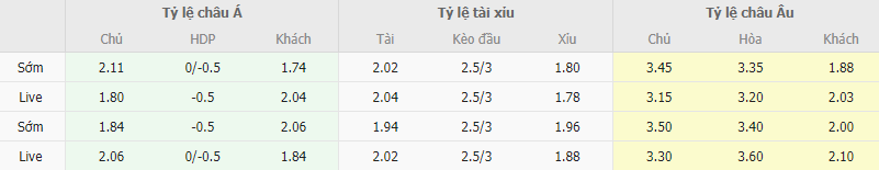 Ty le keo Olympiakos vs West Ham