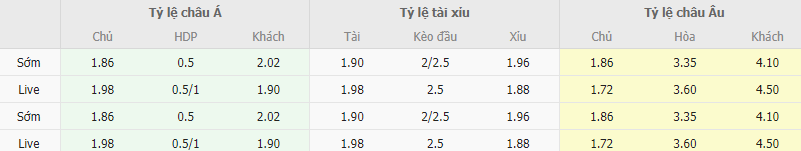 Ty le keo Osasuna vs Granada