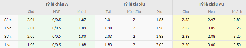 Ty le keo Oviedo vs Albacete