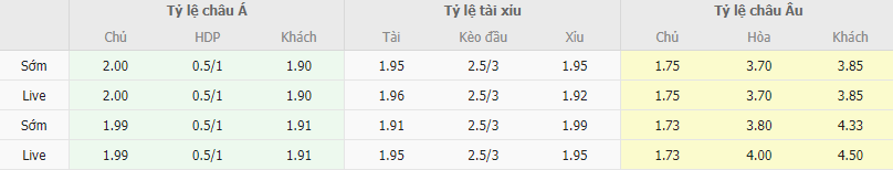 Ty le keo PSG vs Milan