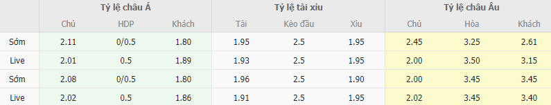 Ty le keo PSV vs Sevilla